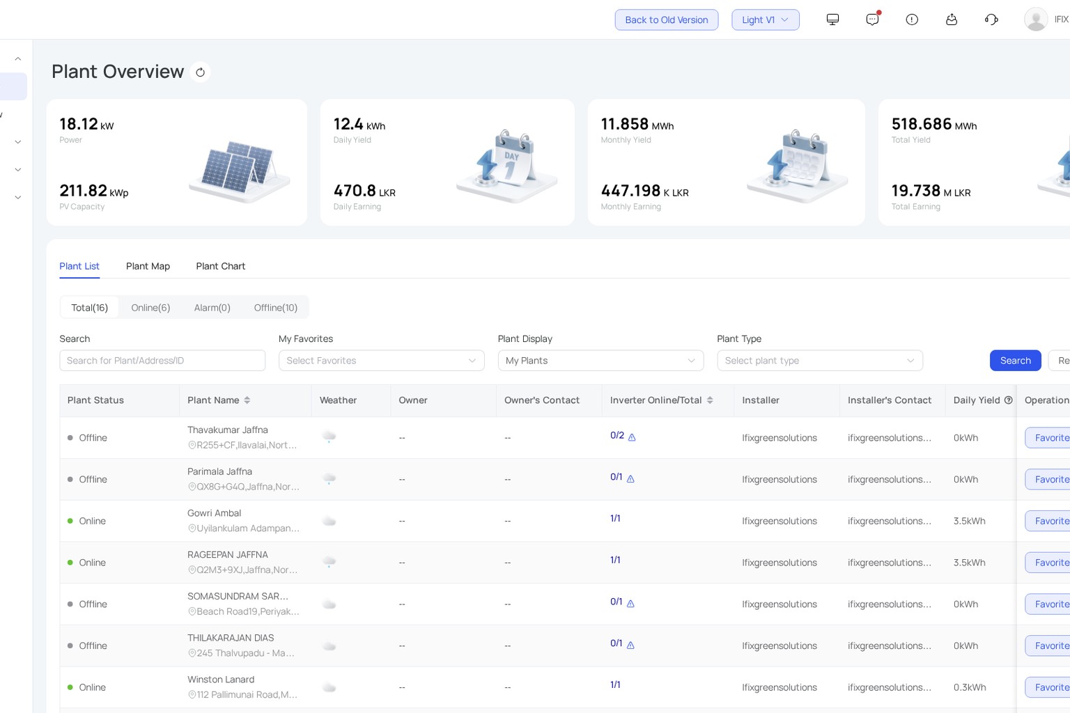 Energy monitoring